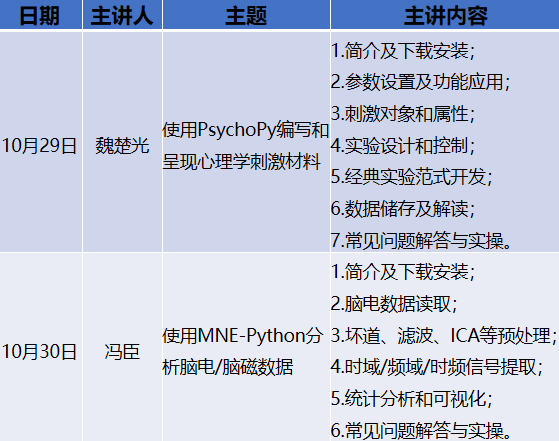 工作坊分享|从实验设计到数据分析：Python的一体化应用