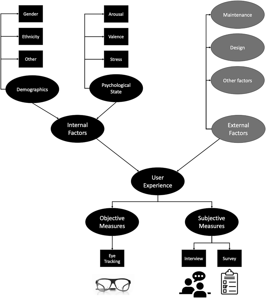 恒挚分享|基于眼动追踪的公共交通建成环境乘客体验研究