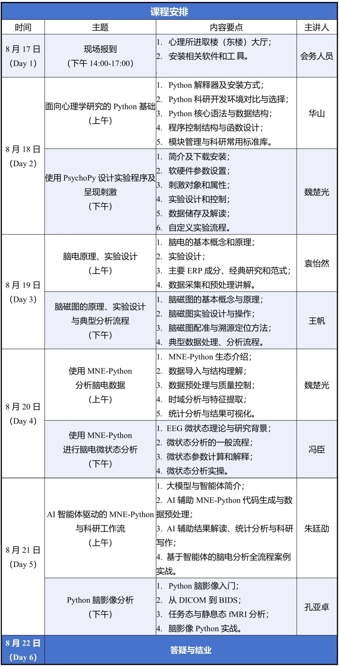 《面向智能科研的Python心理学实验设计与多模态数据分析实训》通知